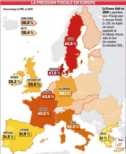 Pression fiscale en Europe