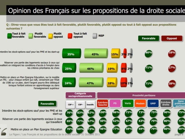 Opinion A Soutenir Synonyme