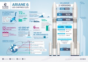 ariane 6