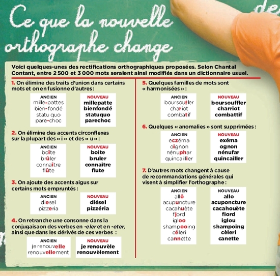 Principaux changements orthographiques