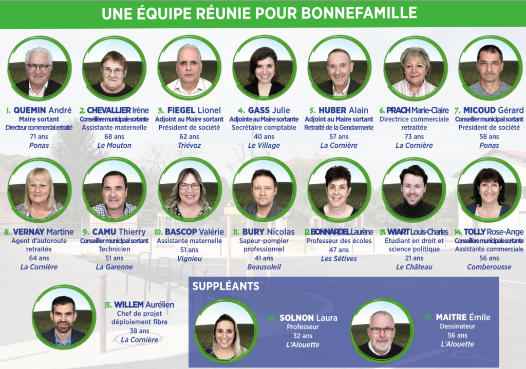 Liste Réunis pour Bonnefamille